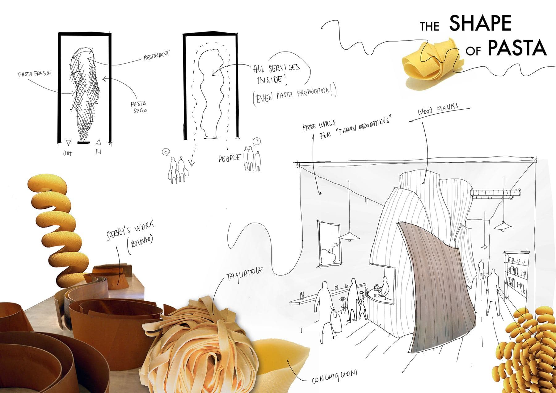 SHAPE OF PASTA